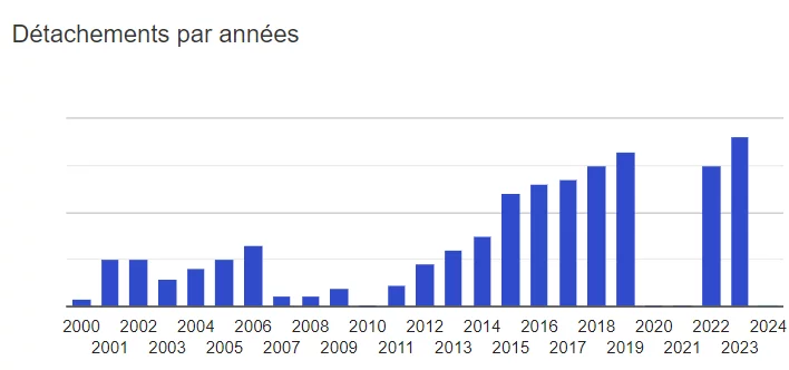 Exemple de l'entreprise Airbus qui a coupé ses dividendes en 2020