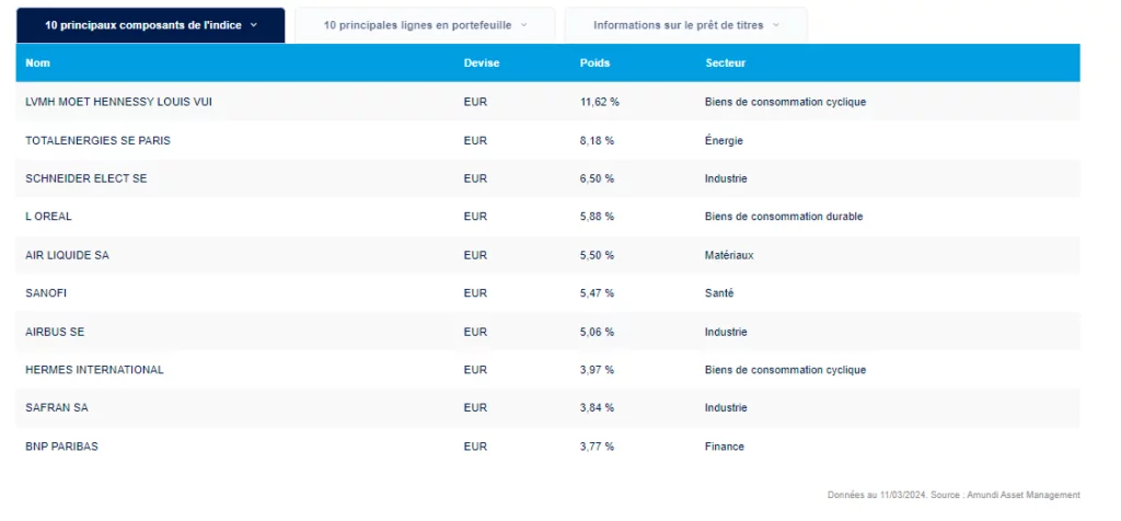 10 premières positions du CAC 40