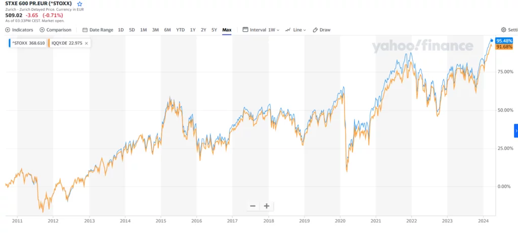 Performance de l'Euro Stoxxx 600 contre celle du MSCI Europe