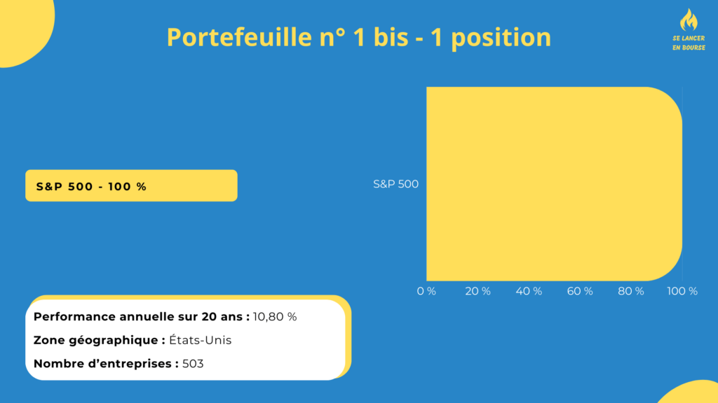 Portefeuille ETF PEA Long Terme avec le S&P 500