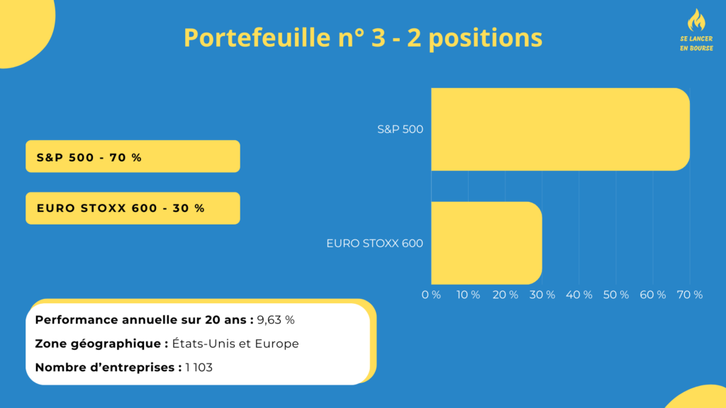 Portefeuille ETF PEA Long Terme : SP500 & Euro Stoxx 600