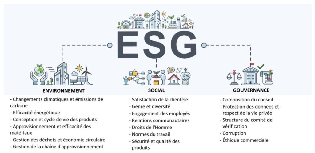 Les critères ESG (Environnement, Social et Gouvernance)