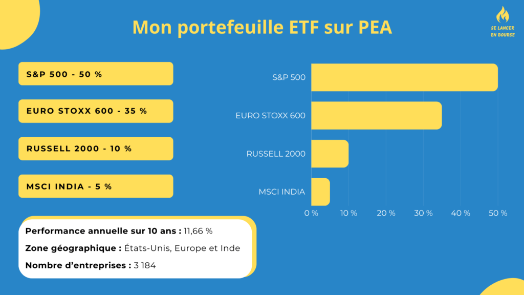 Mon portefeuille ETF sur PEA