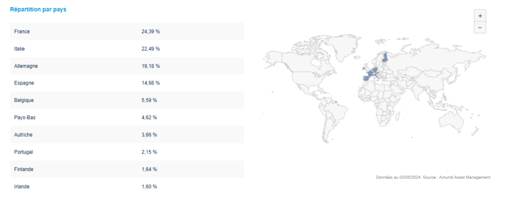 Diversification géographique de l'ETF en obligations d'Amundi