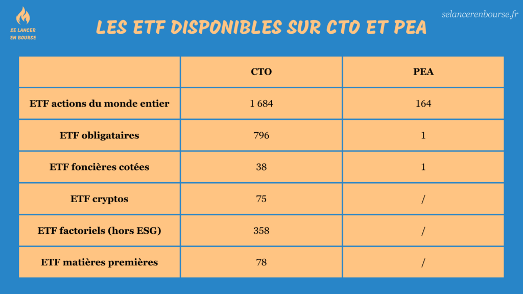 La gamme d'ETF sur PEA et CTO