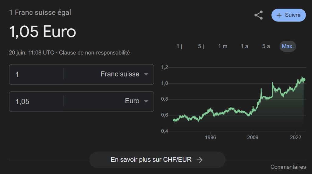 Conversion d'un franc suisse en euro