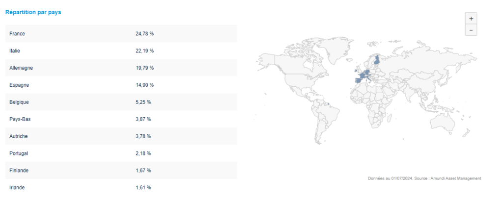 Répartition géographique de l'ETF Obligataire sur PEA