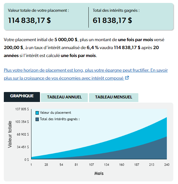 Simulation d'un investissement en bourse sur 20 ans à 6,40 %