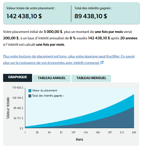 PEA Gestion Profilée Boursorama : Simulation d'un investissement en bourse sur 20 ans à 8 %