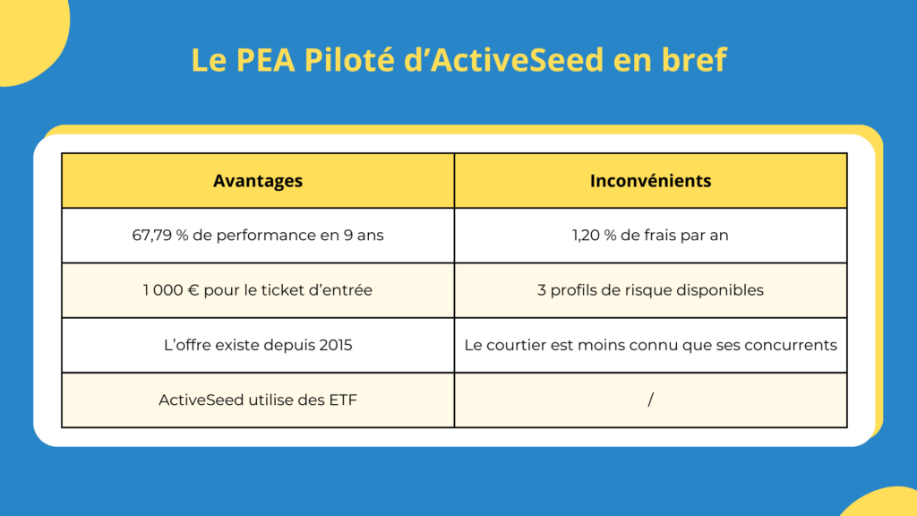 Les avantages et inconvénients du PEA piloté d'ActiveSeed