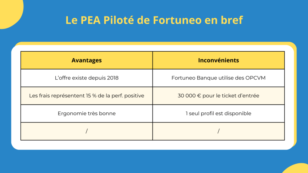 Les avantages et inconvénients du PEA piloté de Fortuneo Banque