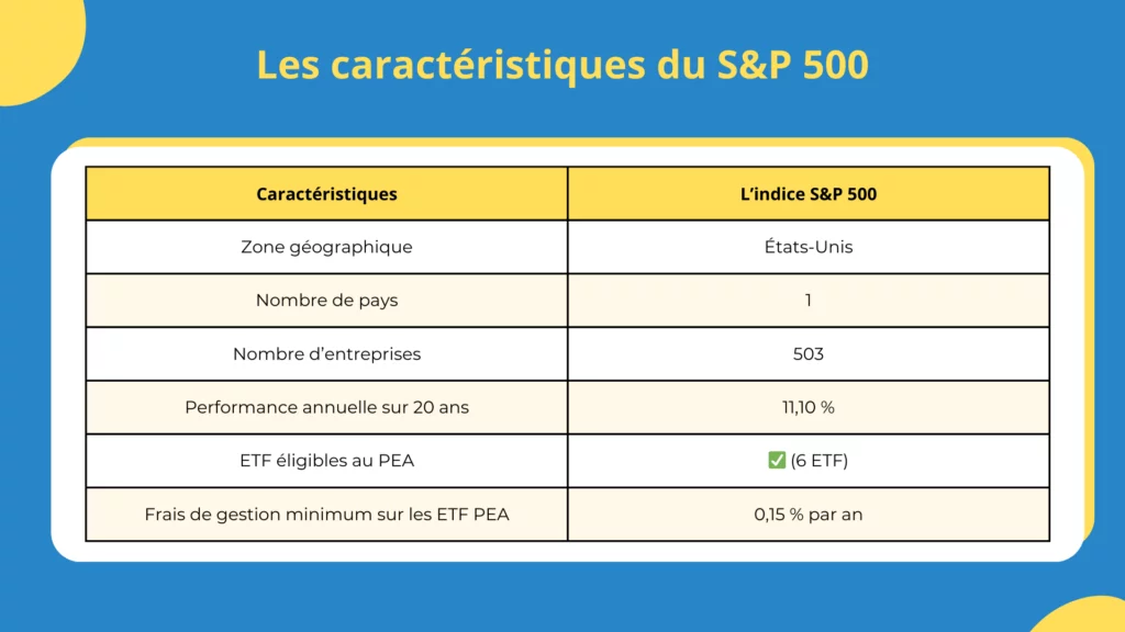 Les caractéristiques du S&P 500