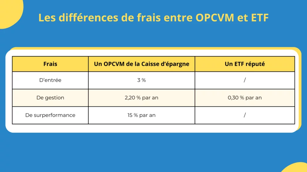 Différence des frais entre OPCVM et ETF