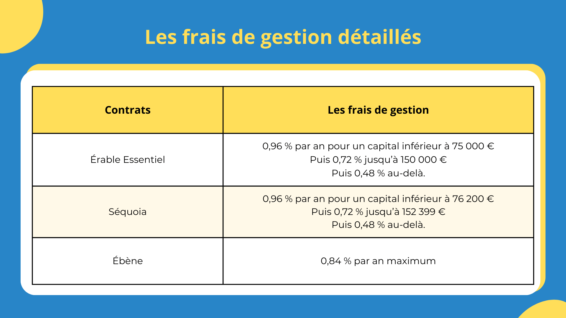 Avis Assurance Vie Société Générale Fautil les choisir — free download