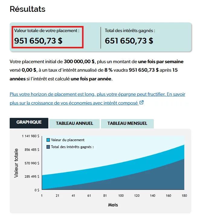 Simulation d'un investissement à 8 % sur 15 ans avec des ETF