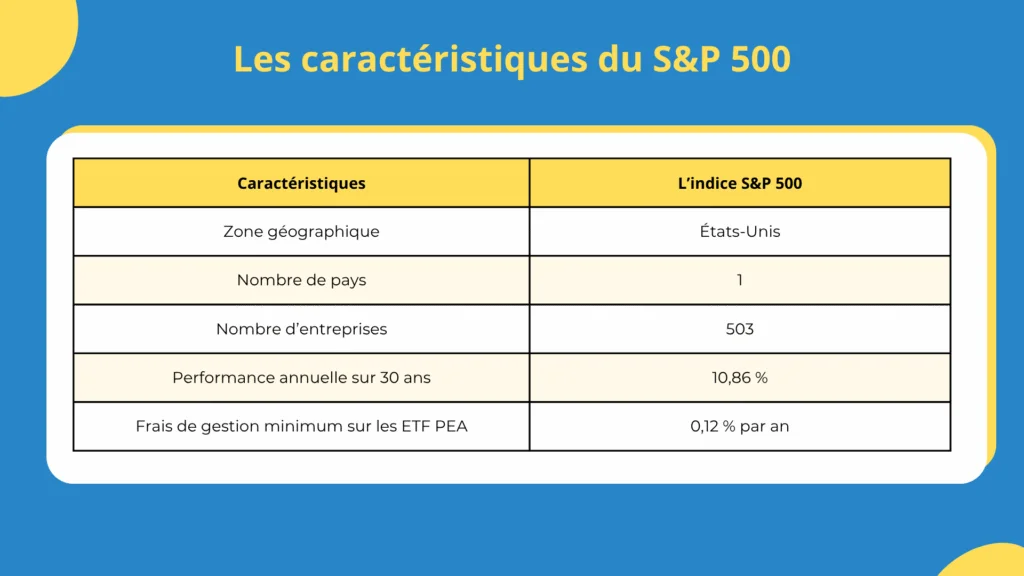 Les caractéristiques du S&P 500