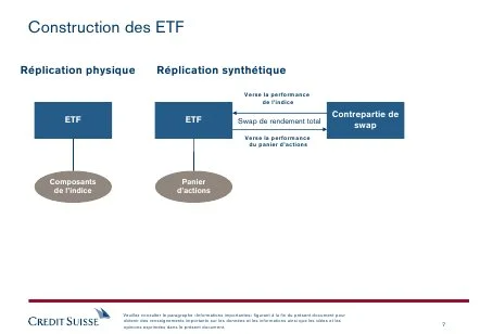 Détail du fonctionnement d'un ETF à réplication synthétique