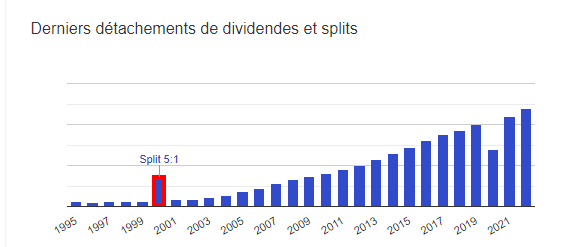 Historique-dividendes-LINDT