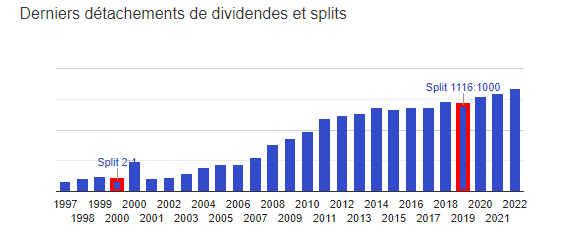 Historique-dividendes-Novartis