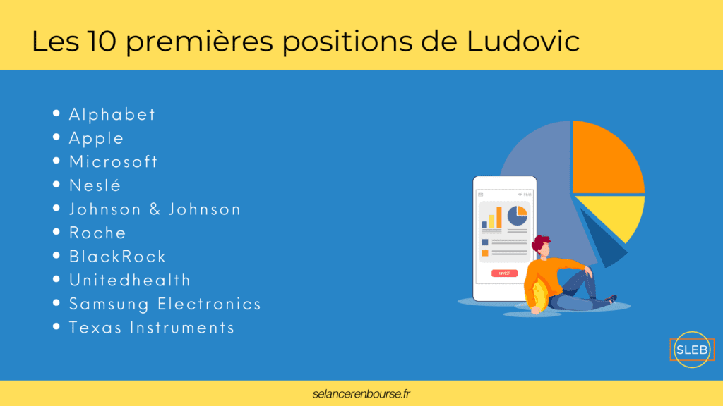 10-premières-positions-Ludovic-Chaput