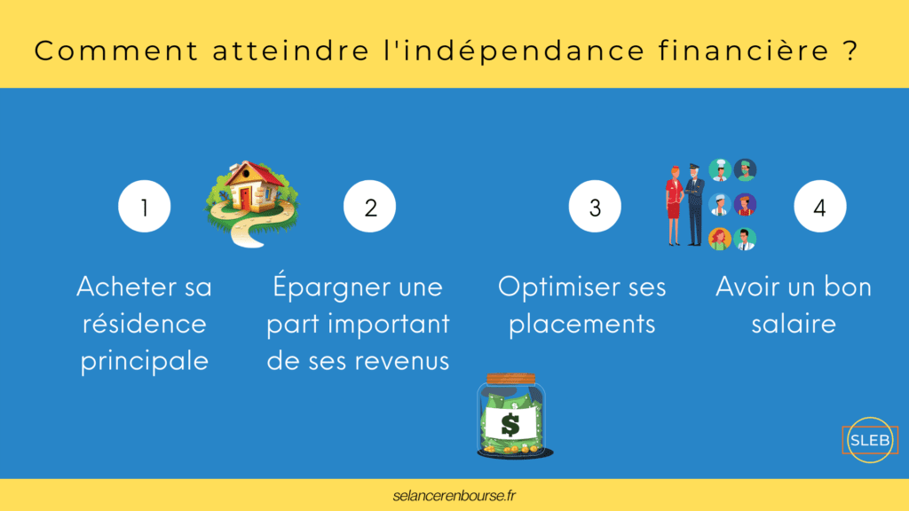 4-critères-atteindre-indépendance-financière