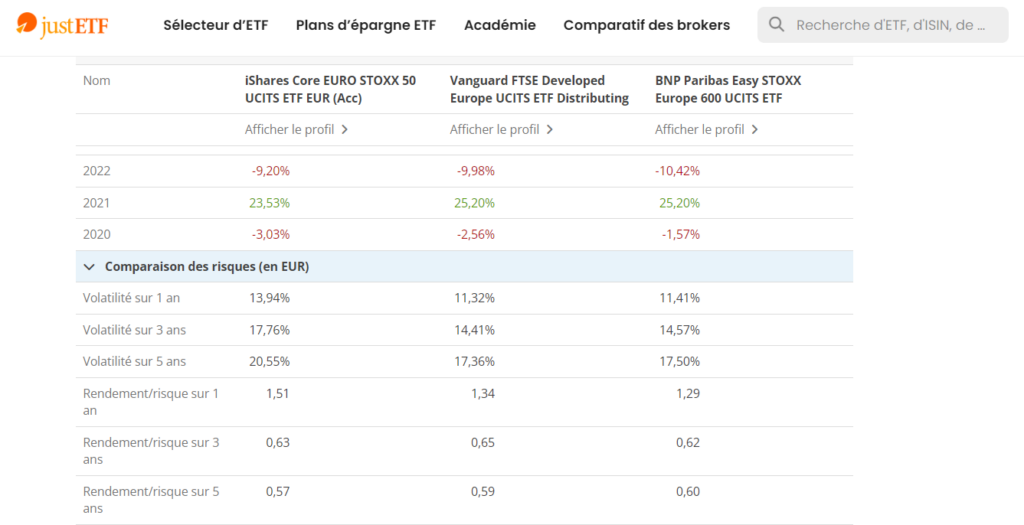 Comparaison de 3 ETF Europe éligibles au PEA