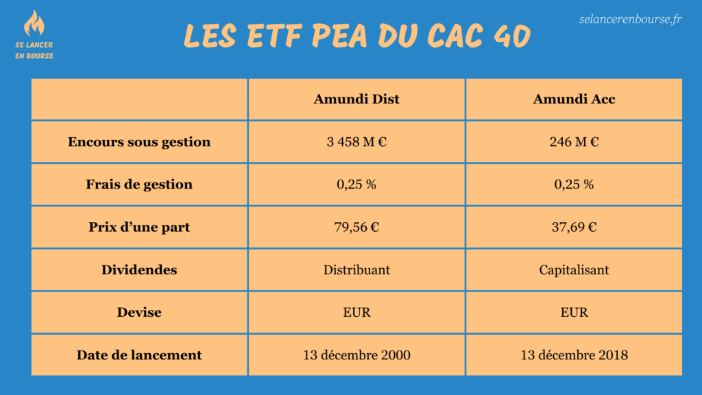 Comparatif des ETF PEA CAC 40