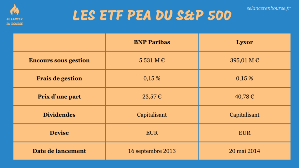 Comparatif des ETF PEA S&P 500