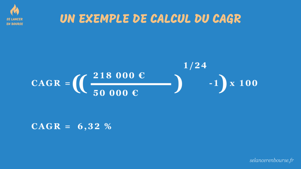 CAGR Definition : Exemple de calcul d'un CAGR