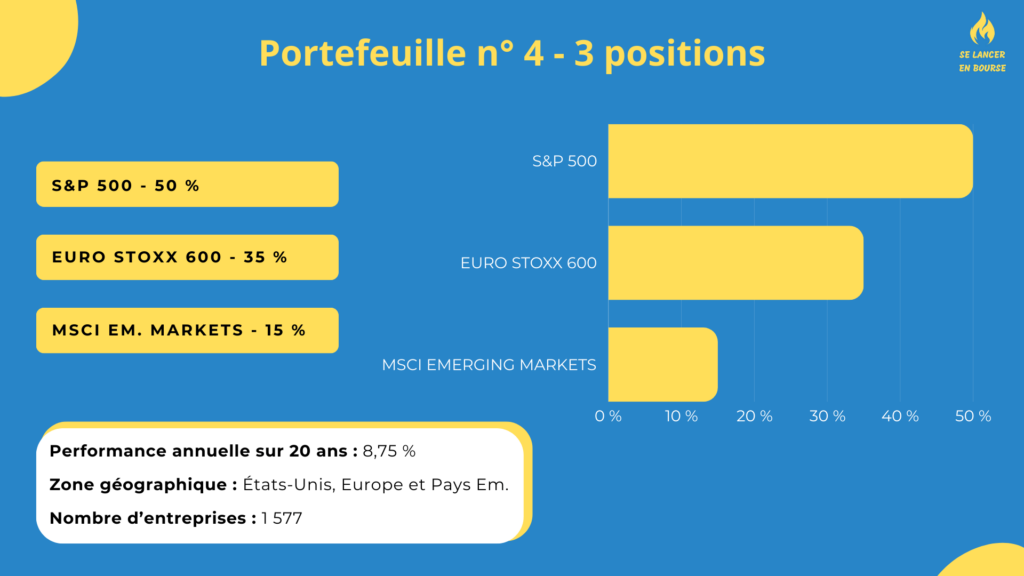 Portefeuille ETF PEA Diversifi&eacute; : USA, Europe et Pays &Eacute;mergents