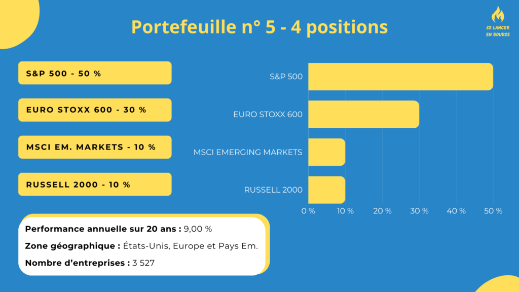 Portefeuille ETF PEA long terme : USA, Europe, Pays &Eacute;mergents et Small Caps Am&eacute;ricaines