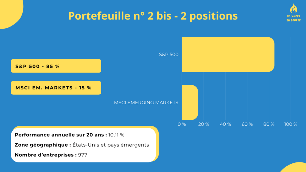 Portefeuille ETF PEA avec MSCI Emerging Markets et S&P 500
