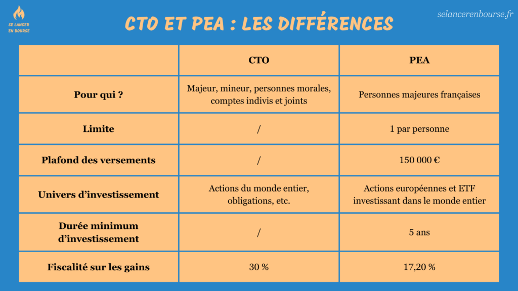 Les diff&eacute;rences entre le PEA et le CTO
