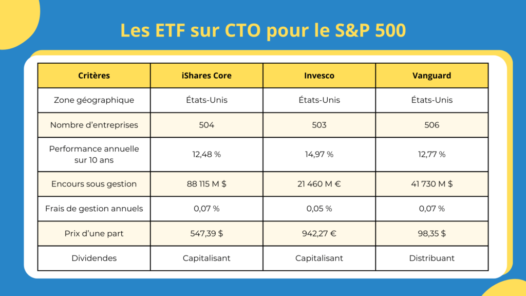 Comparaison des ETF sur le S&P 500 pour le CTO