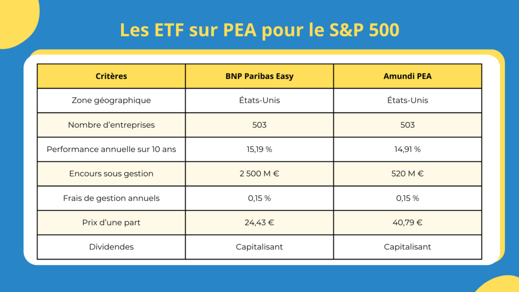 Comparaison des ETF sur PEA pour investir sur le S&P 500