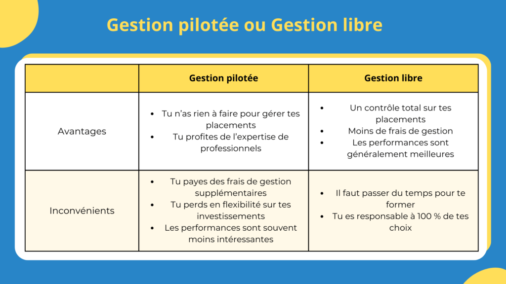 La gestion pilot&eacute;e compar&eacute;e &agrave; la gestion libre