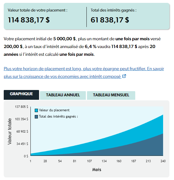 Simulation d'un investissement en bourse sur 20 ans &agrave; 6,40 %