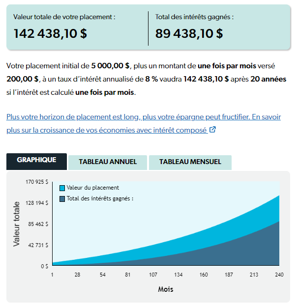 PEA Gestion Profil&eacute;e Boursorama : Simulation d'un investissement en bourse sur 20 ans &agrave; 8&nbsp;%