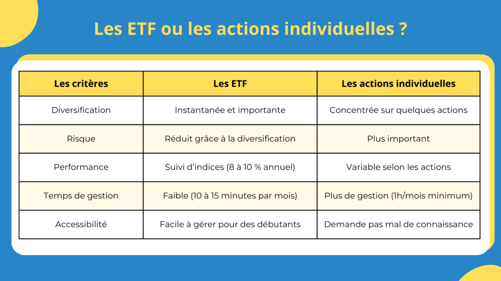 ETF ou actions individuelles : comparatif
