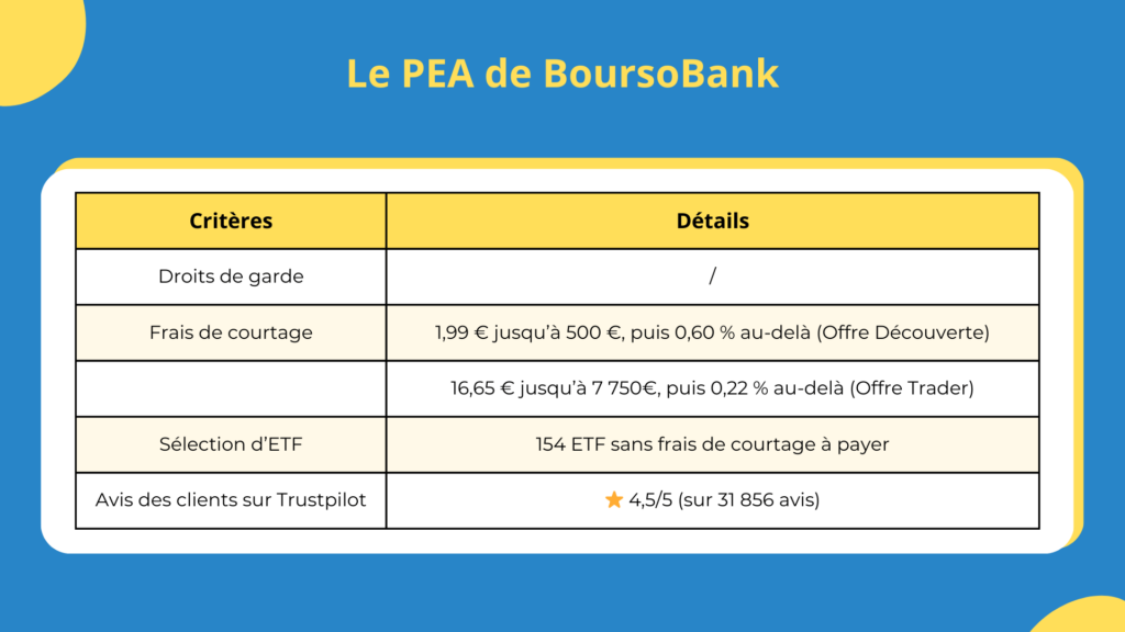 Les caract&eacute;ristiques du PEA de Boursorama Banque