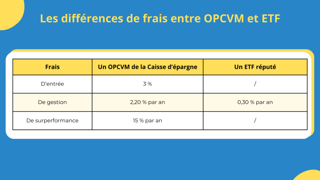 Diff&eacute;rence des frais entre OPCVM et ETF