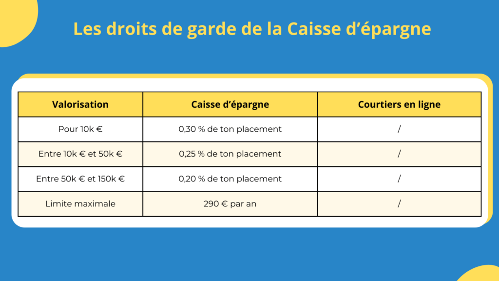 droits de garde &agrave; la caisse d'&eacute;pargne