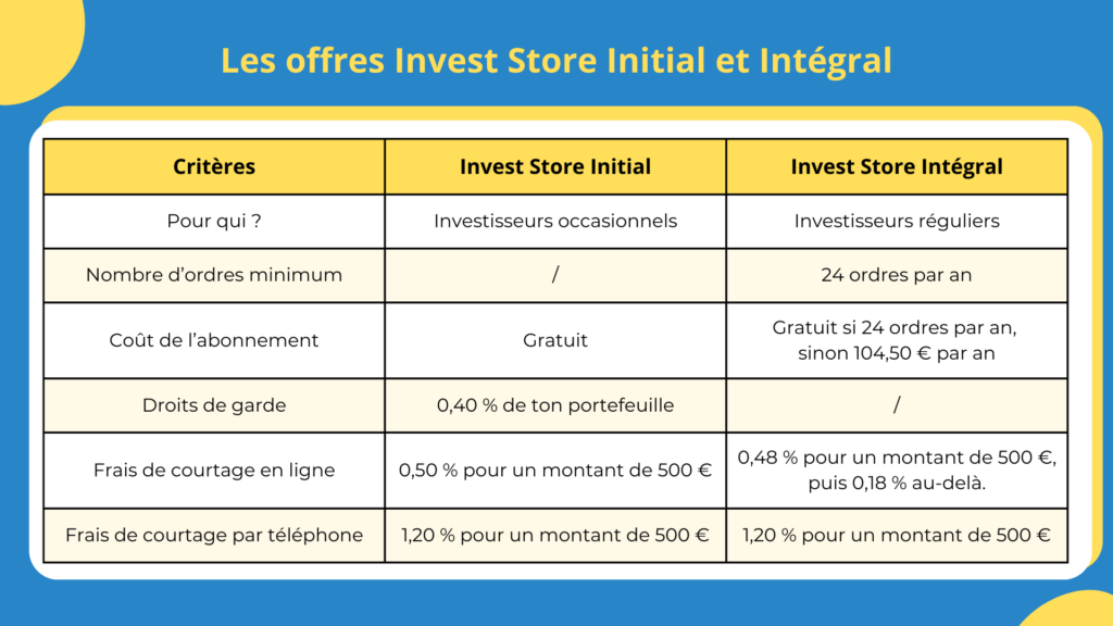 PEA Cr&eacute;dit Agricole Avis : Les offres Invest Store Initial et Int&eacute;gral