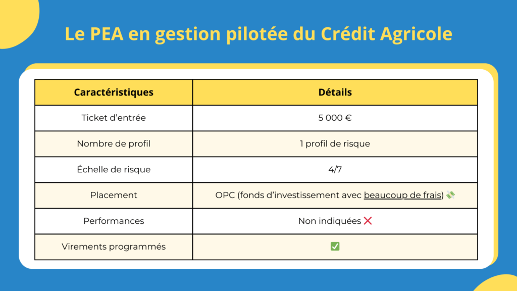Les caract&eacute;ristiques du PEA en gestion pilot&eacute;e du Cr&eacute;dit Agricole
