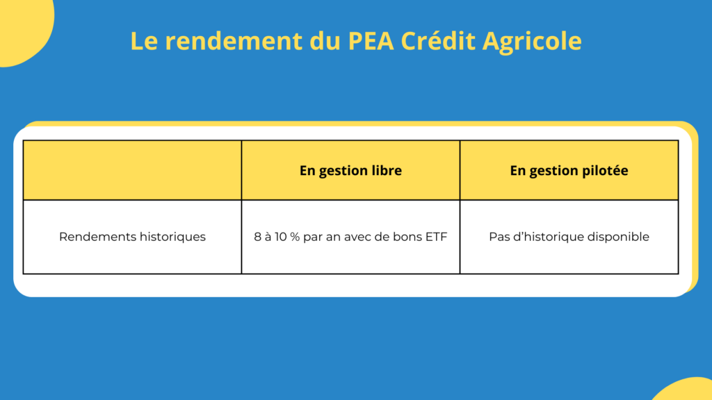 Les rendements du PEA du Cr&eacute;dit Agricole