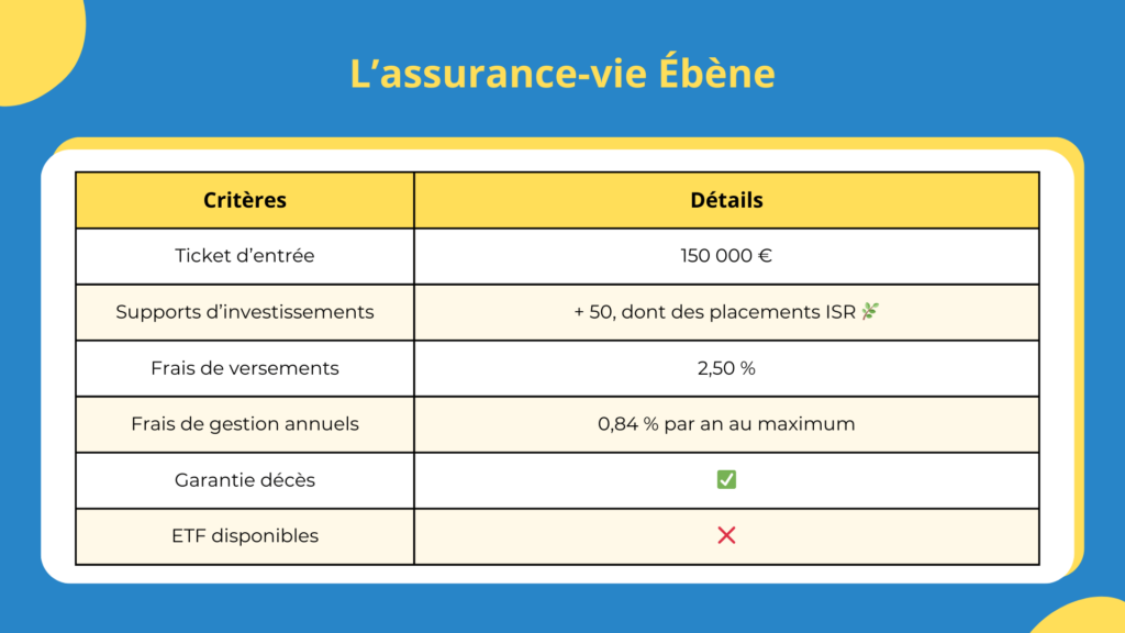 Les caract&eacute;ristiques de l'assurance-vie &Eacute;b&egrave;ne