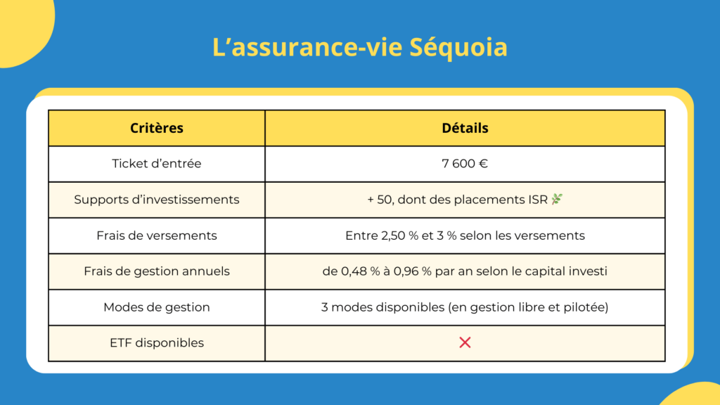 Avis Assurance vie Soci&eacute;t&eacute; G&eacute;n&eacute;rale : Les caract&eacute;ristiques de l'assurance-vie S&eacute;quoia de la Soci&eacute;t&eacute; G&eacute;n&eacute;rale