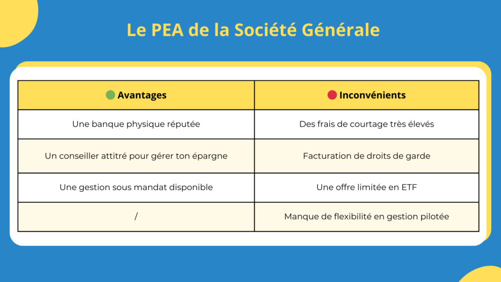 PEA Societe Generale Avis : Avantages et inconv&eacute;nients de ce plan