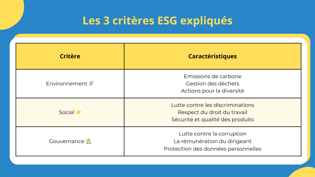 Les crit&egrave;res ESG Expliqu&eacute;s