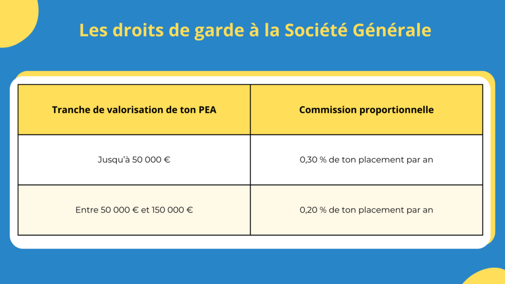 Les droits de garde sur le PEA de la Soci&eacute;t&eacute; G&eacute;n&eacute;rale